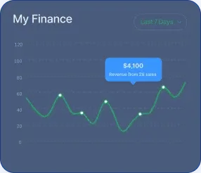 LuronixTrader - Het onthullen van het pad van LuronixTrader